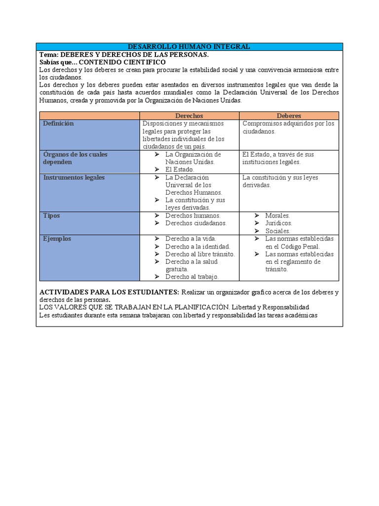Ficha de Desarrollo Humano Integral | PDF | Ciencia y matemáticas