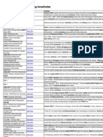 Analisis Swot Pada Bidang Kesehatan