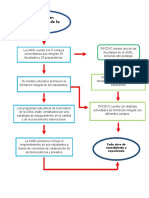 2.1 - Diagrama de Flujo Sobre La Formación Profesional en La UANL y La Facultad de Derecho y Criminología