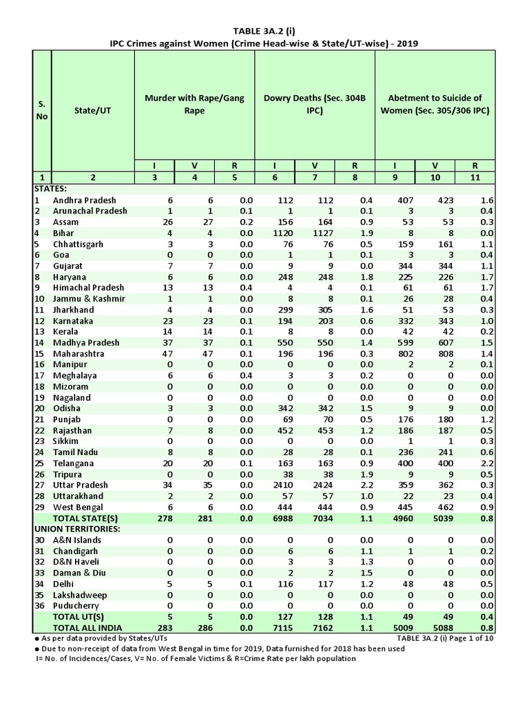 Table 3A.2 - 2 | PDF