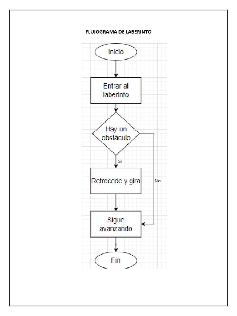 Segundo Año B - Robótica Con Arduino - RedBot Nivel 1 (Flujograma ...