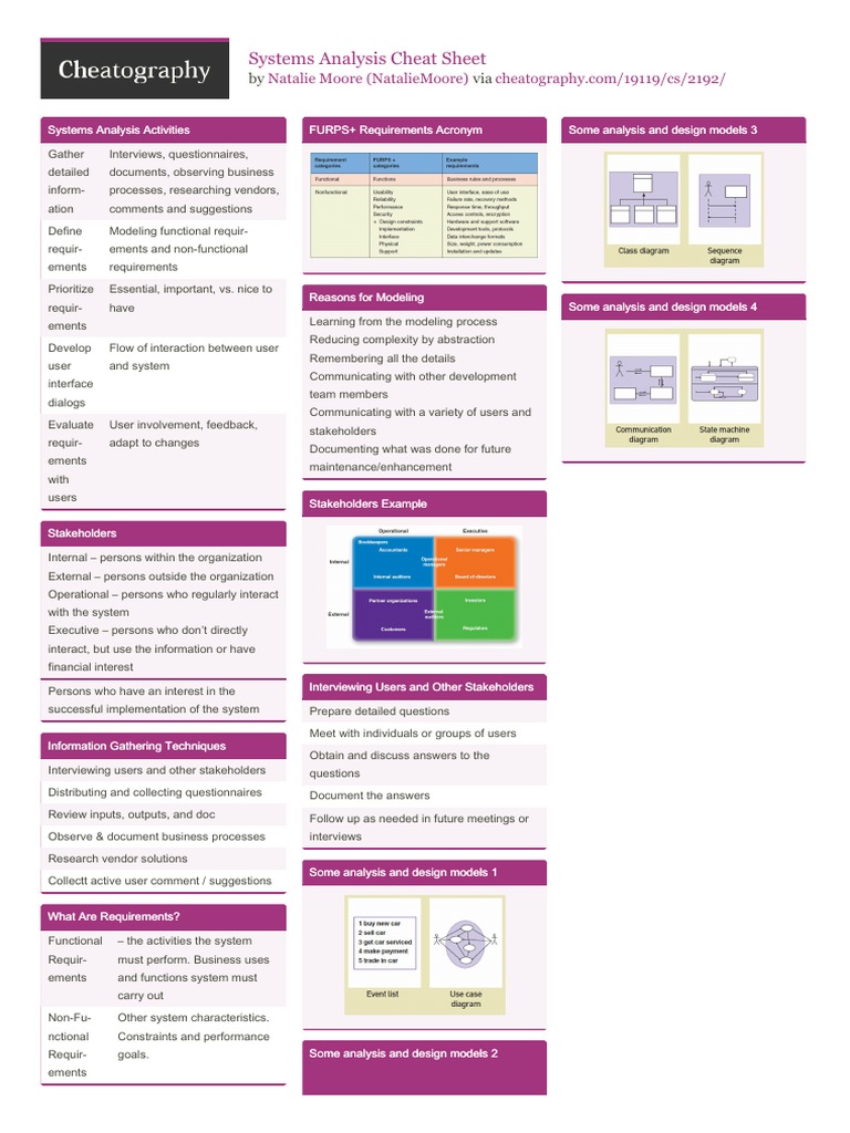 Business Analysis Cheat Sheet | PDF