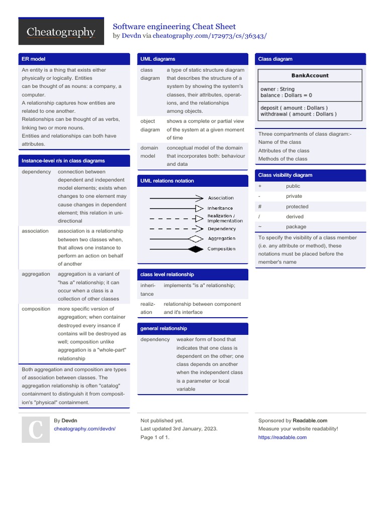 ER Diagrams - Cheat Sheet | PDF | Class (Computer Programming ...