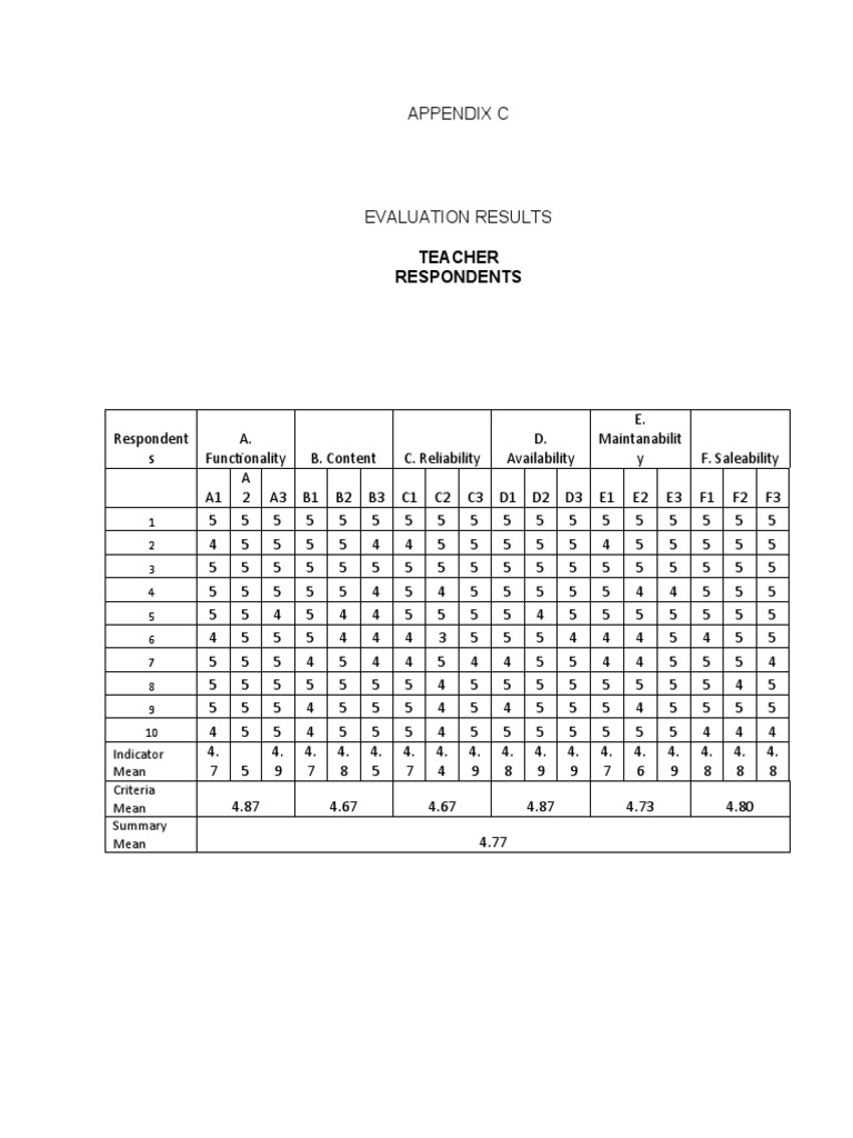 APPENDIX C PDF