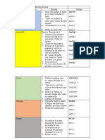 Formato de Subrayado CODIGOS