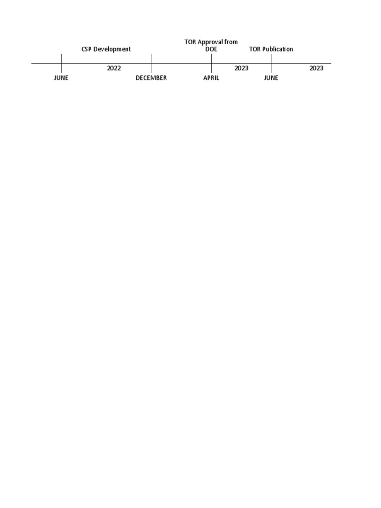 Timeline Template | PDF