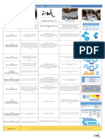 Resumo das Ferramentas_Project DPro