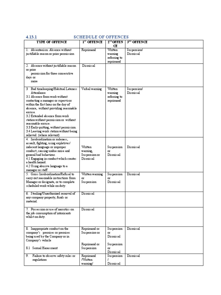 cs-schedule-of-offences-pdf