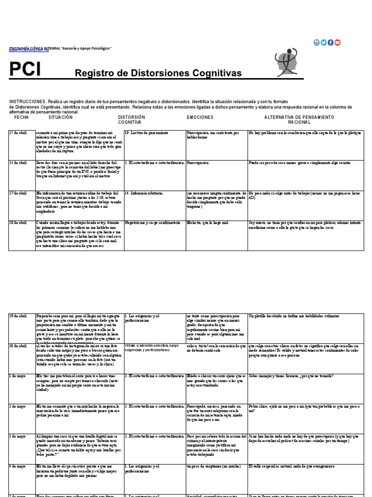 Pci registro distorsiones cognitivas gmas table 1 pdf