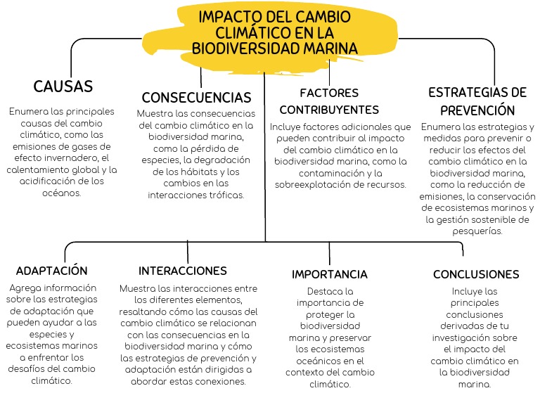 Impacto Del Cambio Climático en La Biodiversidad Marina | PDF
