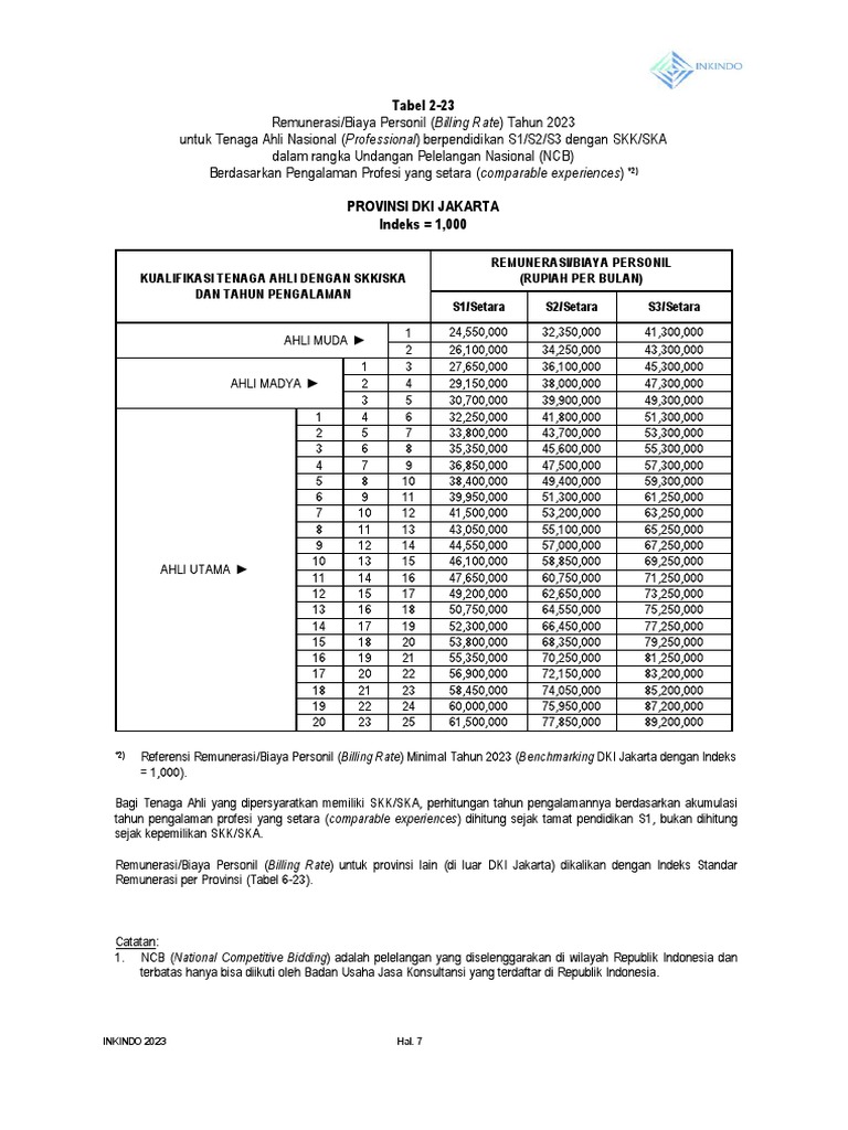 extracted-pages-from-new-billing-rate-2023-inkindo13-pdf