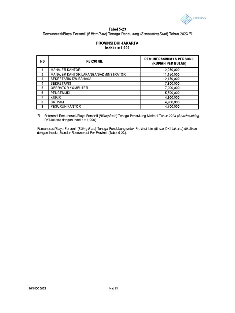 Fbar Exchange Rate 2023