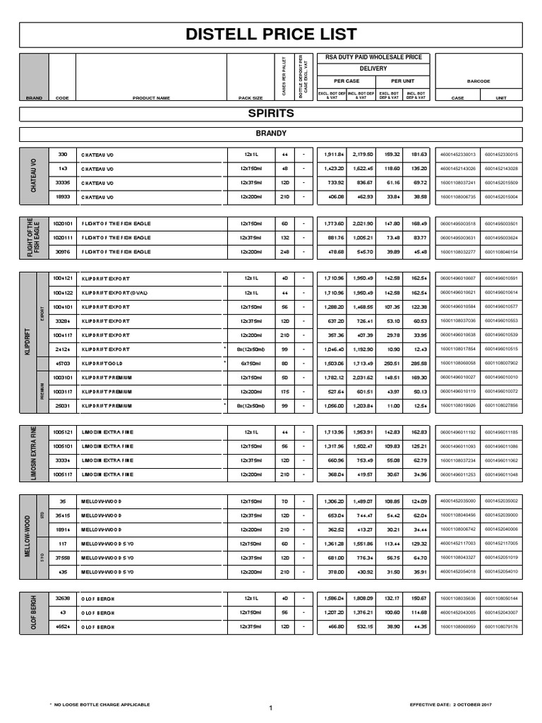 20170213 Distell RSA Delivery Price List (1) PDF
