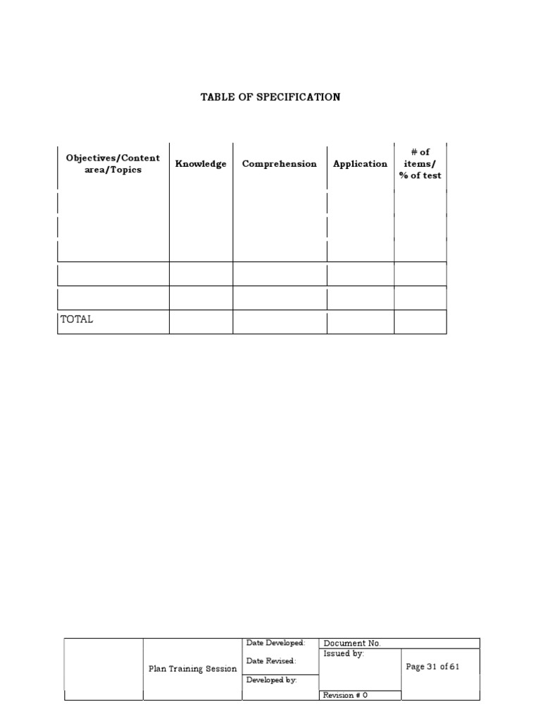 table-of-specification-objectives-content-area-topics-knowledge