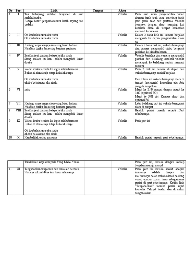 Konsep Lagu Ibu Aku Rindu Pdf