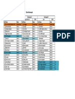 Data Kelompok