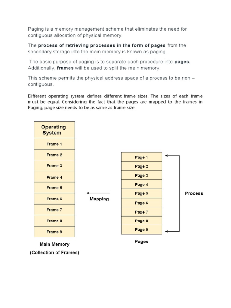 Paging Is A Memory Management Scheme That Eliminates The Need For ...