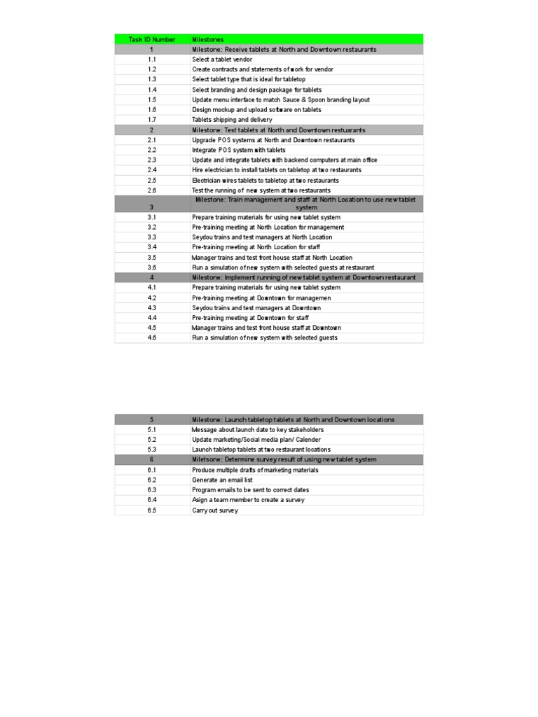 Sauce & Spoon Project Sheet1 PDF