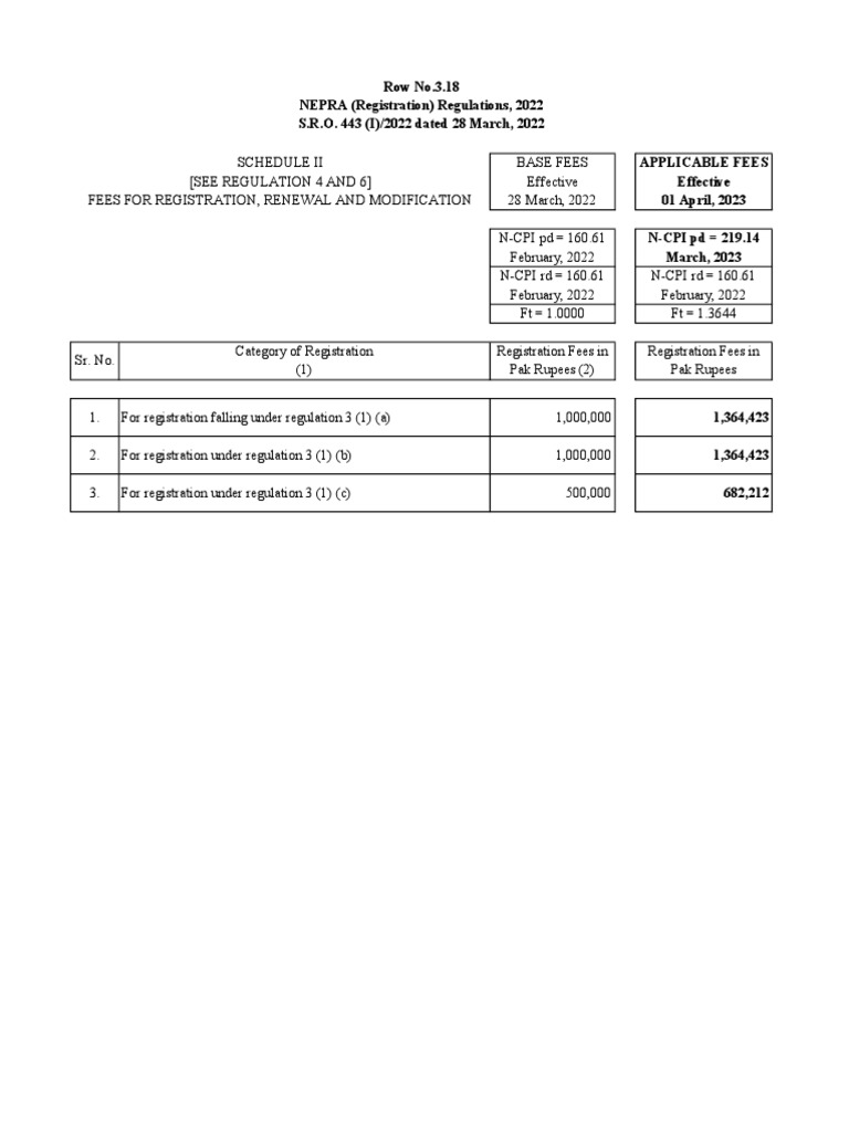 Row No.3.18 NEPRA Registration Regulations 2022 Applicable Fee Wef 01