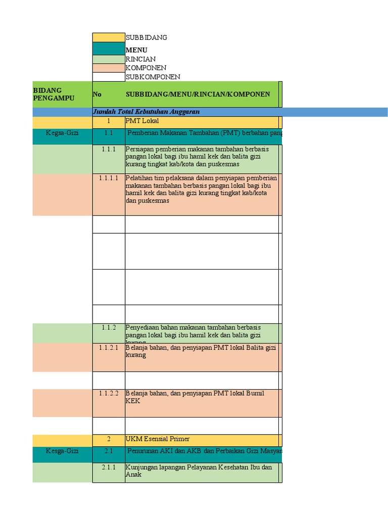 Contoh RAB DAK NF PUSKESMAS 2024 | PDF