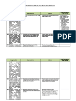 Analisis Keterkaitan KI dan KD dengan IPK dan Materi Pembelajaran