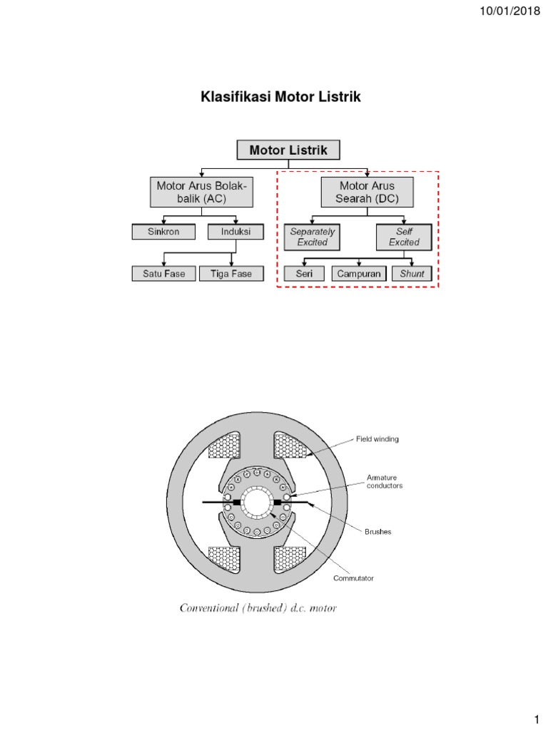 1 Prinsip Kerja Motor Dc Pdf