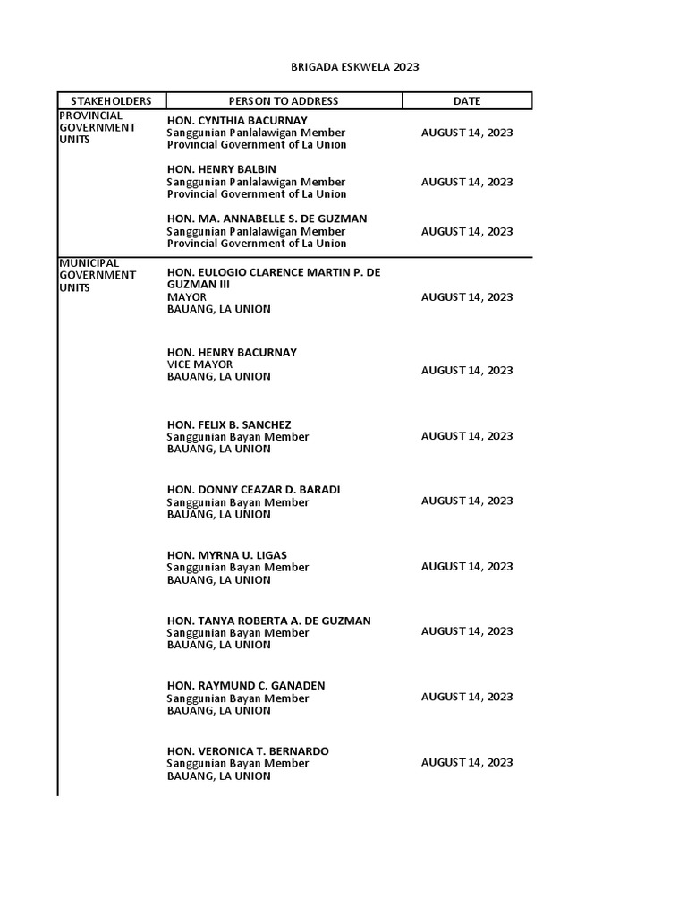 Brigada Eskwela 2023 Overview | PDF
