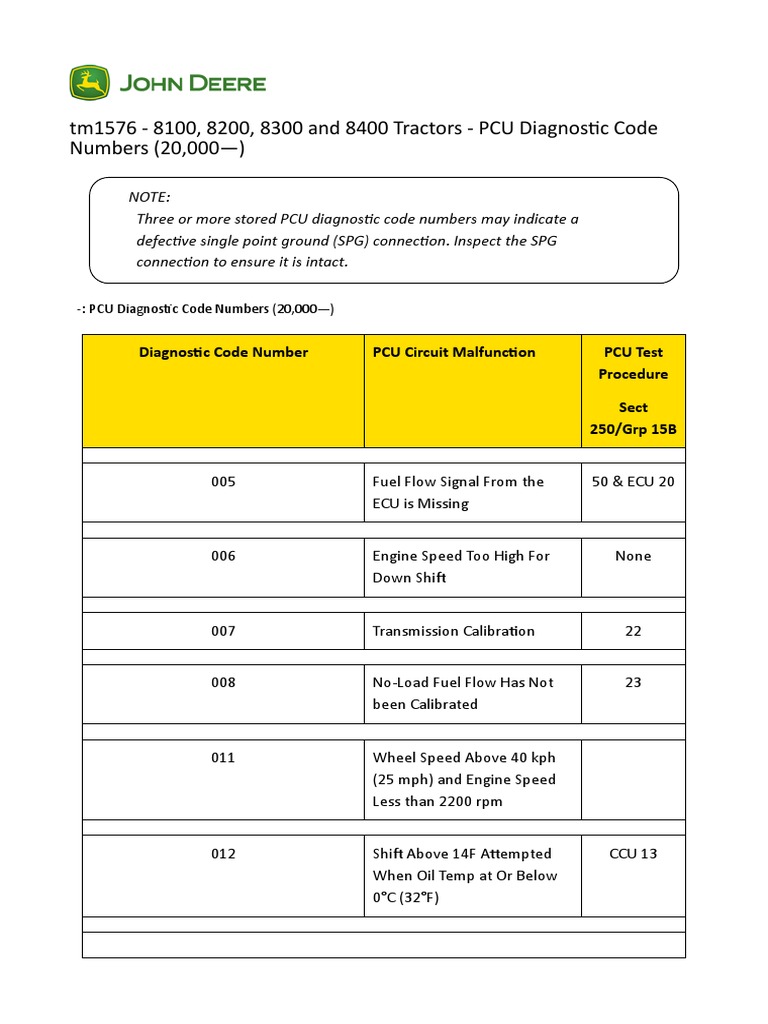PCU Diagnostic Code Numbers (20,000—) tm1576 __ Service ADVISOR™ PDF