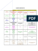 3m Petrifilm Cuadro Comparativo