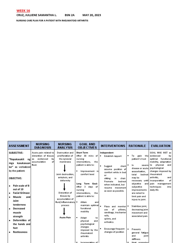 Rheumatoid Arthritis NCP PDF