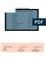 Linha de Tempo Literatura Pmt