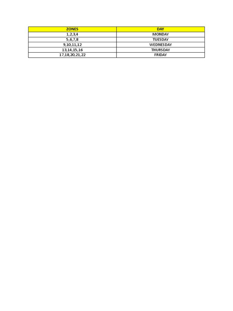 Zones | PDF