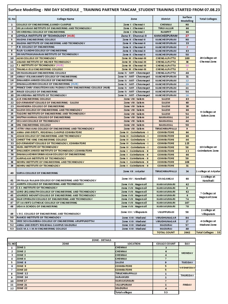 Surface Modelling - Student Training Schedule | PDF | Technology ...