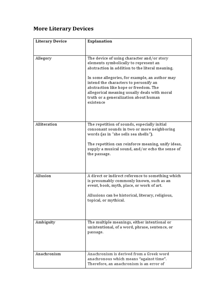 Literary Devices Definitions | PDF
