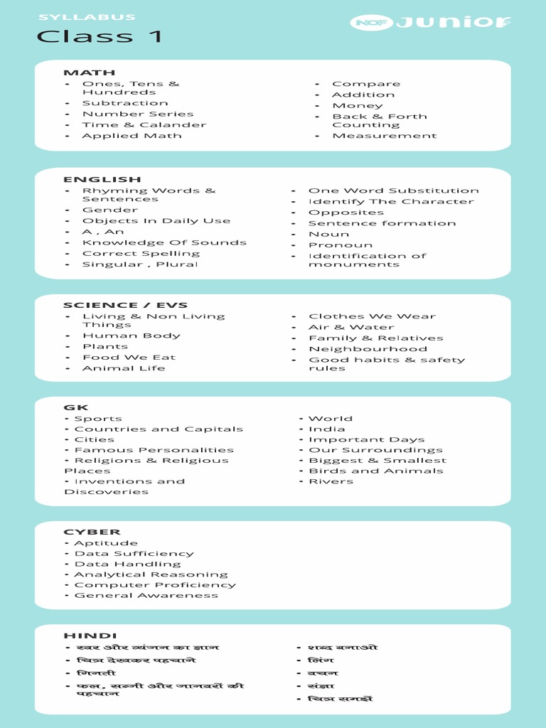 Nof junior olympiad syllabus for class 1 grade 1 pdf