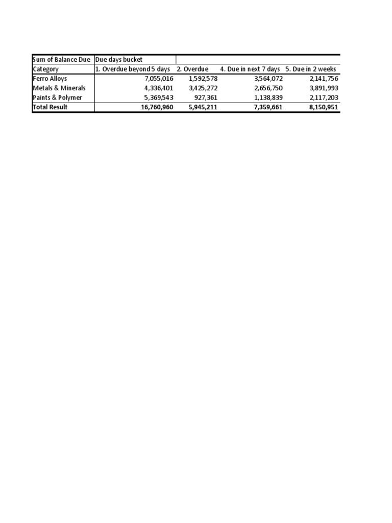 AR - Collection Report As On 01-07-2023 | PDF