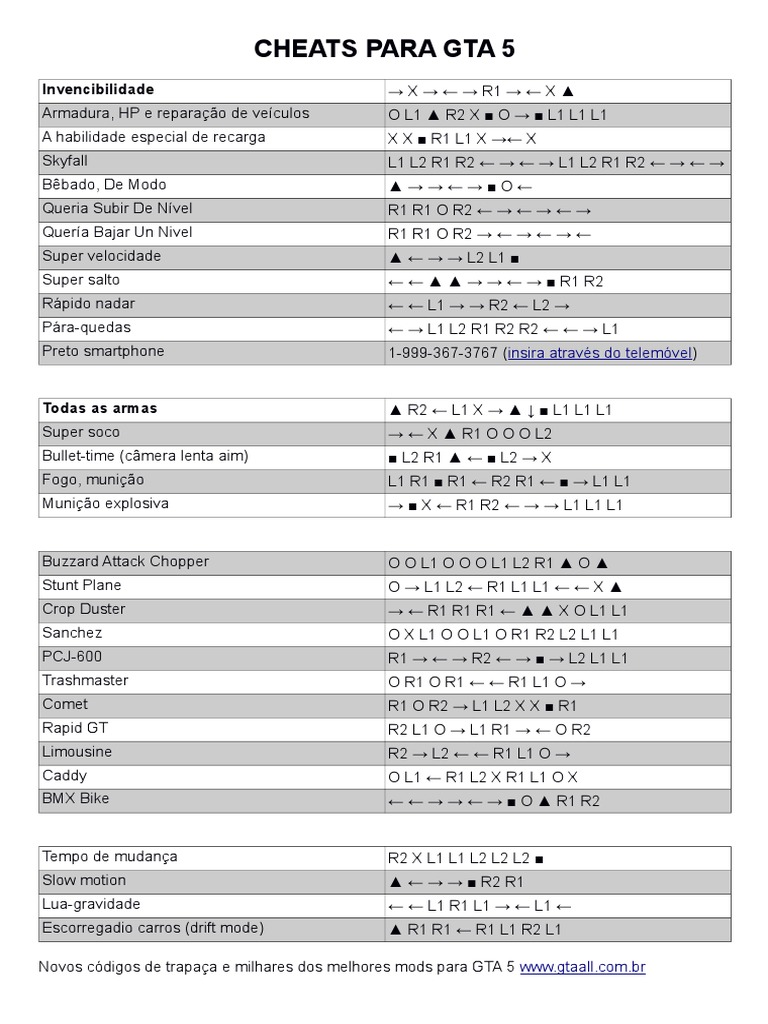 Códigos de GTA San Andreas para PS2ggfjt yjthfchdxc, PDF