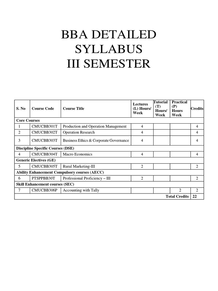 BBA 3rd Sem Syllabus | PDF