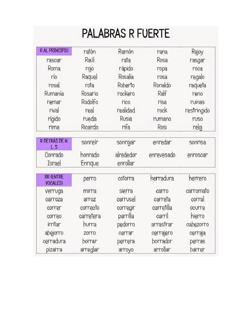 QU SIGNIFICA LA PALABRA RE R SPANISH visual data 2