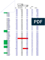 Ações Bovespa First Day