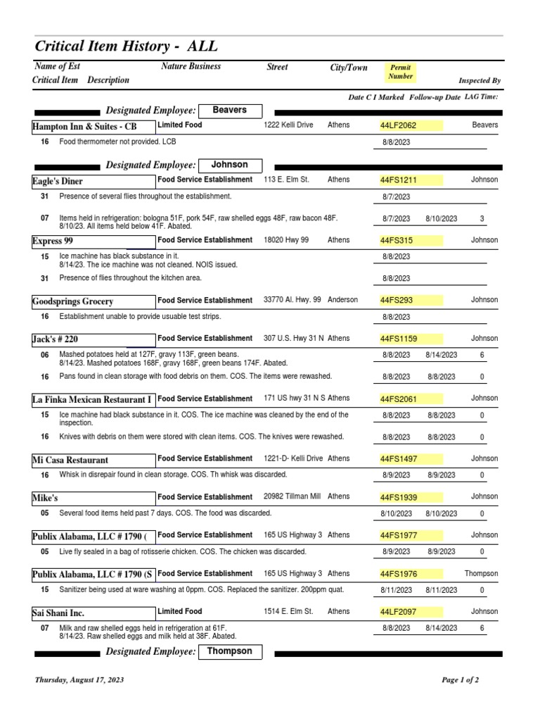 limestone-county-inspection-reports-pdf
