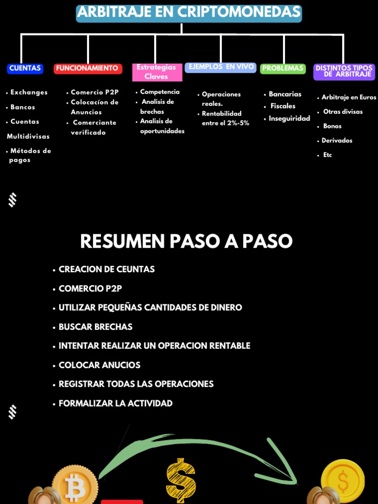 Curso de Arbitraje | PDF | Negocios | Finanzas y dinero