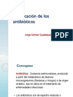 Antibóticos clasificación