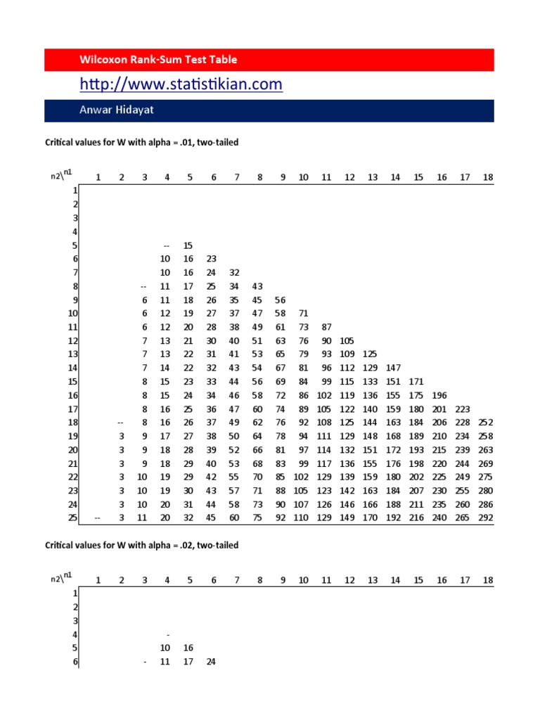 Table des valeurs critiques de Wilcoxon | PDF