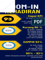 Rumusan Kehadiran Mac Hingga Julai