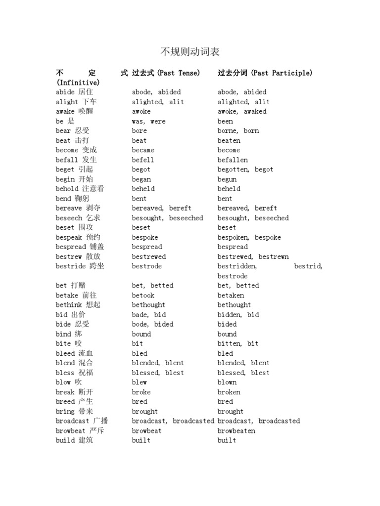 不规则动词表 Pdf Grammar Language Mechanics