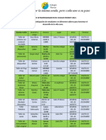 tALLERES 2 Semestre