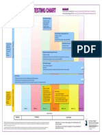 Prenatal Genetic Testing Chart