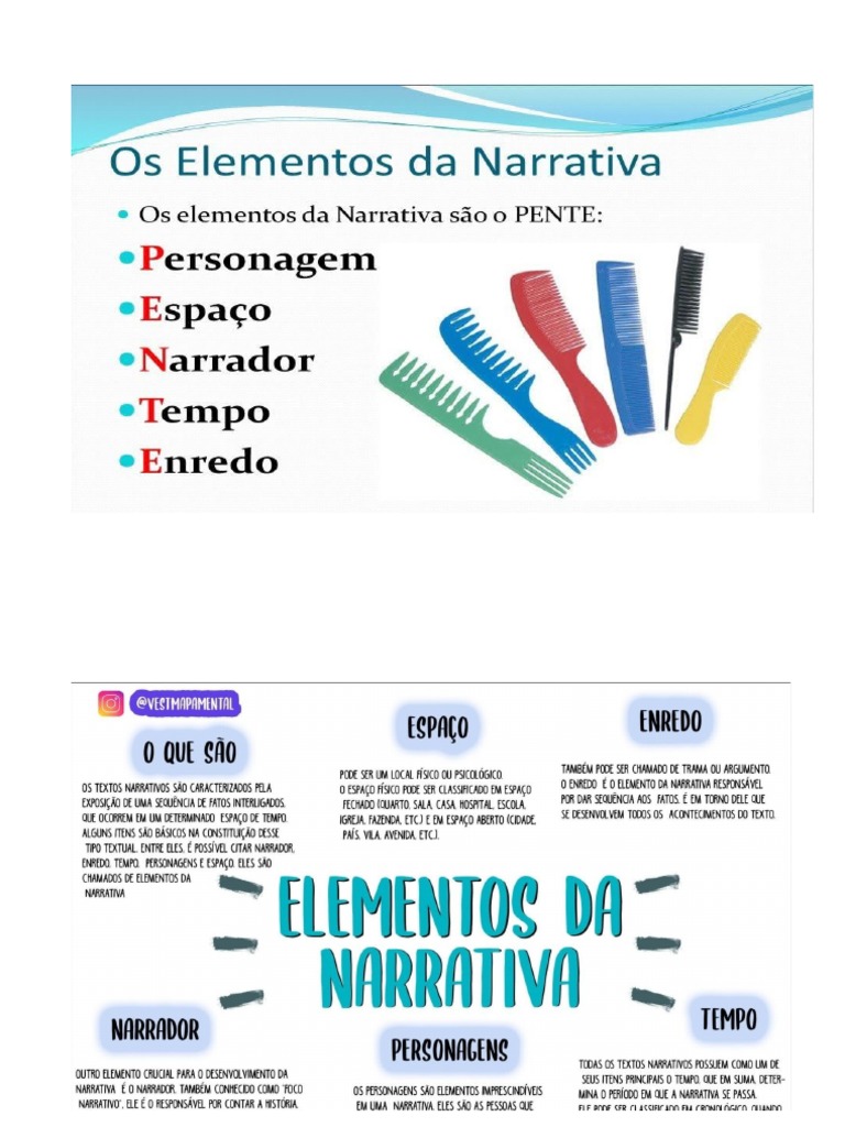 Mapa Mental 2 Narrativa | PDF