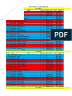 Data Sicepat Oktober 2022-2